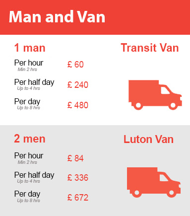 Amazing Prices on Man and Van Services in Covent Garden